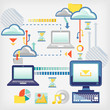 communication in computer networks