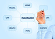 Insurance plan.