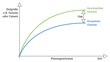 Illustration: Gap-Analyse Gap-Analyse