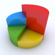 Pie chart on white background