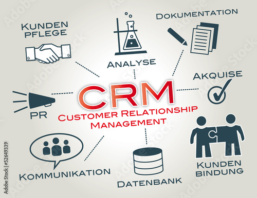 Vector: crm, Kundenpflege, Customer Relationship Management crm, Kundenpflege, Customer Relationship Management