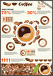 Collection of coffee infographics elements, vector