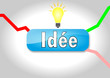Idée