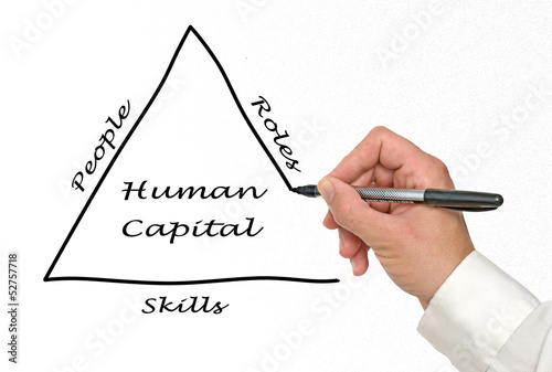 Photo: Human Capital Human Capital