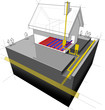 House with natural gas heating and flor heating diagram