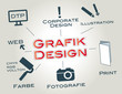 Grafik Design, Corporate Design