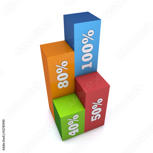 Illustration: Bar chart Bar chart