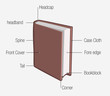 book parts