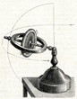 Gyroscope