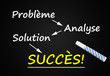 Illustration: Problème, Analyse, Solution, Succès (tableau avec texte) Problème, Analyse, Solution, Succès (tableau avec texte)