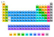 Periodic Table Of Elements