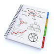 Plannig concept