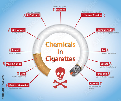 Illustration: Quit /Stop Smoking- Info-graphics of Chemicals in Cigarettes Quit /Stop Smoking- Info-graphics of Chemicals in Cigarettes