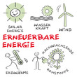 Vektor: erneuerbare Energie, regenerative Energie alternative Energie erneuerbare Energie, regenerative Energie alternative Energie