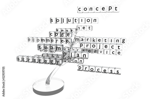 Illustration: Tree of business concepts Tree of business concepts