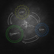 Business chart elements