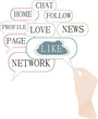 Concept illustration of the like cloud symbols