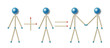 partnership equation