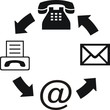 pictogramme contact
