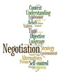Negotiation Word Cloud