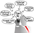 Vector: Entrepreneur startup idea light bulb Entrepreneur startup idea light bulb