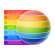 Vector: Sphere chart Sphere chart