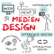 Mediendesign, Mediengestaltung, Corporate Design CI