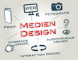 Medien Design, Mediengstaltung, Corporate Design