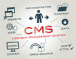 CMS Content Management System