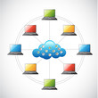 Illustration: Cloud technology network illustration design Cloud technology network illustration design