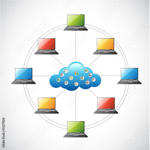 Illustration: Cloud technology network illustration design Cloud technology network illustration design
