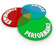 Illustration: Experience Skills Performance Venn Diagram Employee Review Experience Skills Performance Venn Diagram Employee Review