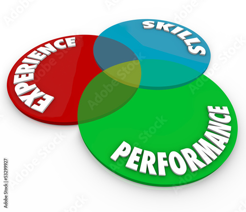 Illustration: Experience Skills Performance Venn Diagram Employee Review Experience Skills Performance Venn Diagram Employee Review