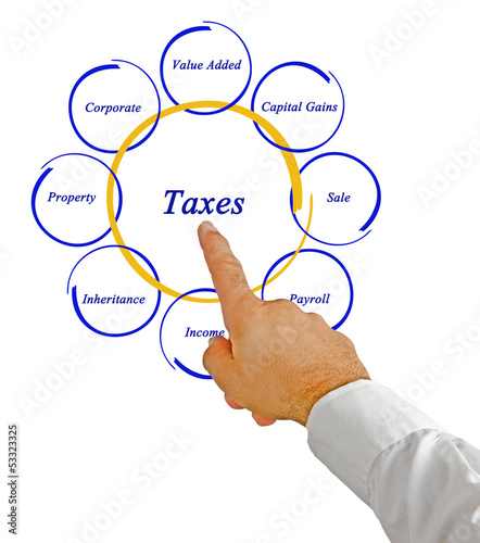 Photo: Diagram of taxes Diagram of taxes