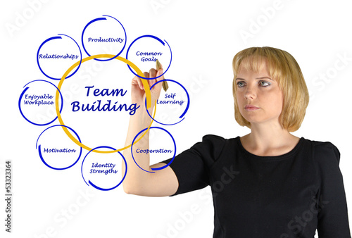 Photo: Team building Team building