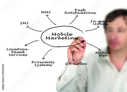 Photo: Mobile Marketing Mobile Marketing