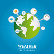 climates worldwide
