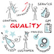 Qualitätsmanagement, Quality Management englisch