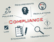 Compliance, Regeleinhaltung, BWL