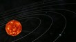 Solar System