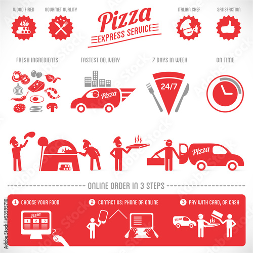 Vector: pizza graphic elements, online service, food order pizza graphic elements, online service, food order