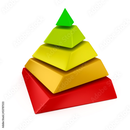 Illustration: Energy efficiency pyramid Energy efficiency pyramid