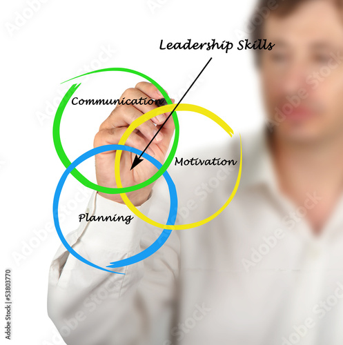 Photo: Leadership skills Leadership skills