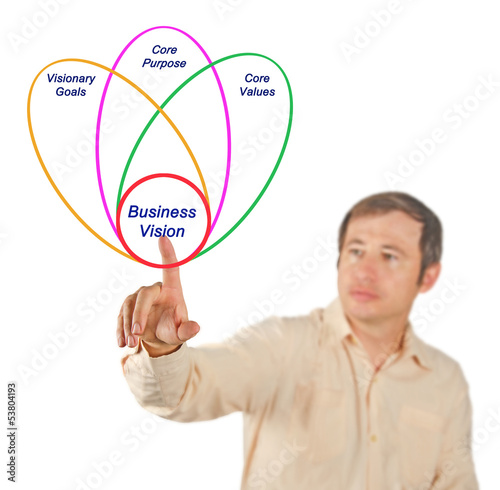Photo: Business Vision Business Vision