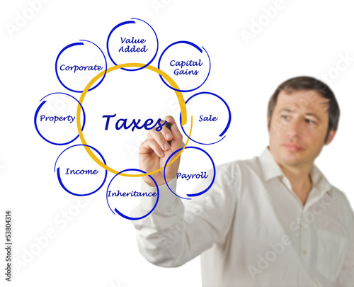 Photo: Diagram of taxes Diagram of taxes