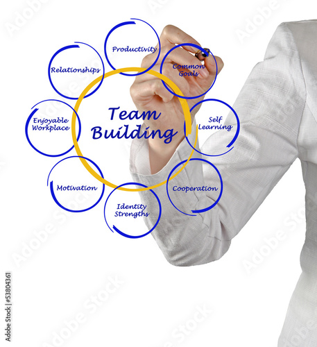 Photo: Team building Team building