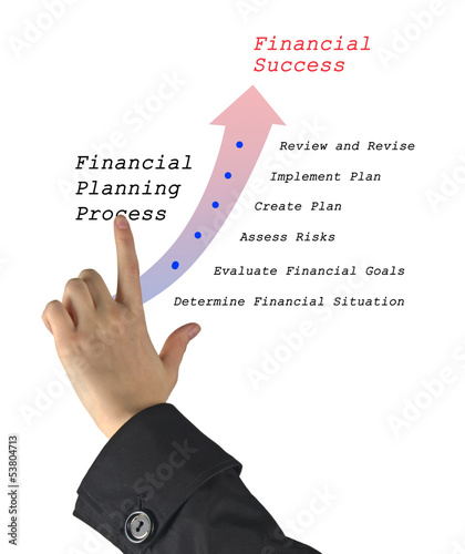 Photo: Diagram of planning process Diagram of planning process