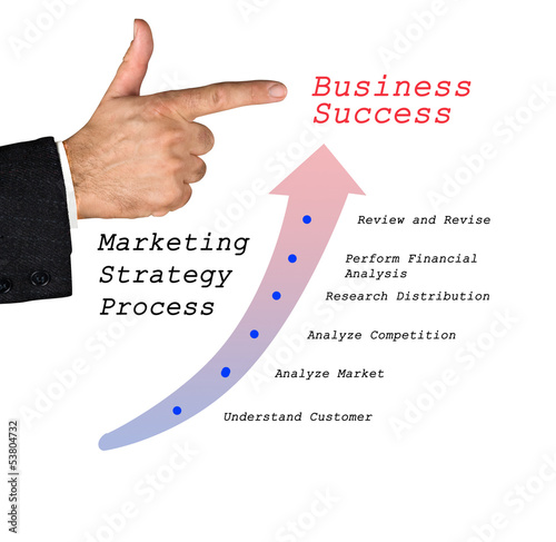 Photo: Marketing Strategy Marketing Strategy