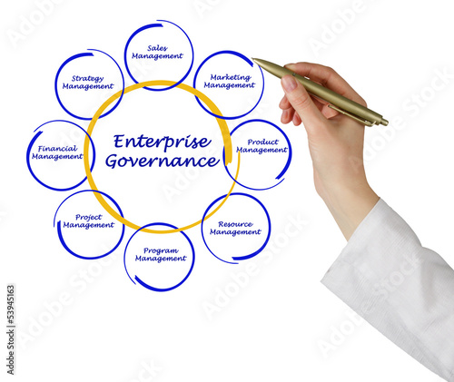 Photo: Enterprise Governance Enterprise Governance