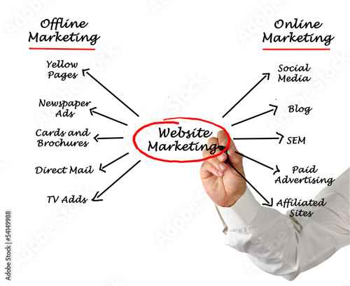Photo: Web site marketing Web site marketing